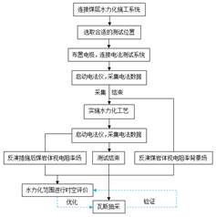 美国佬操亚洲女孩基于直流电法的煤层增透措施效果快速检验技术